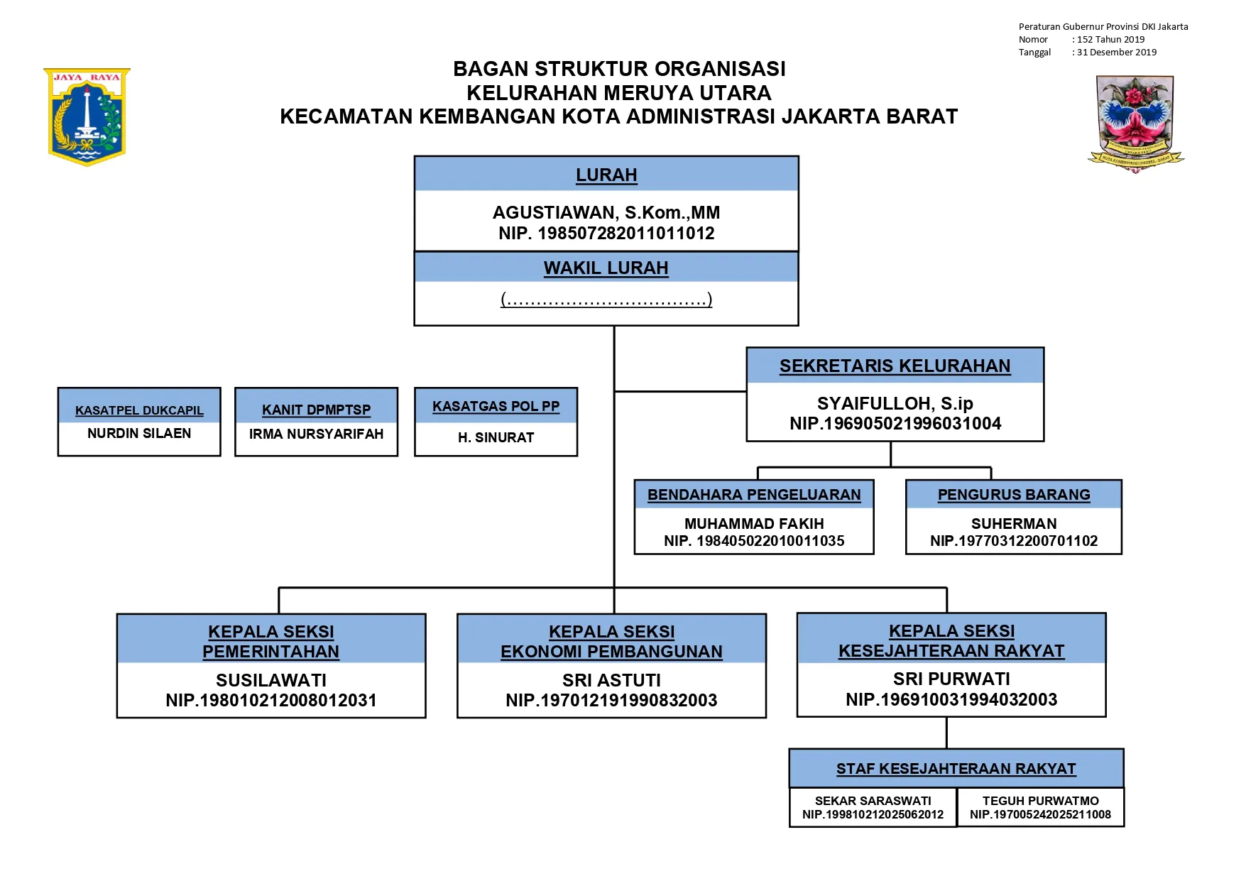 Struktur Organisasi